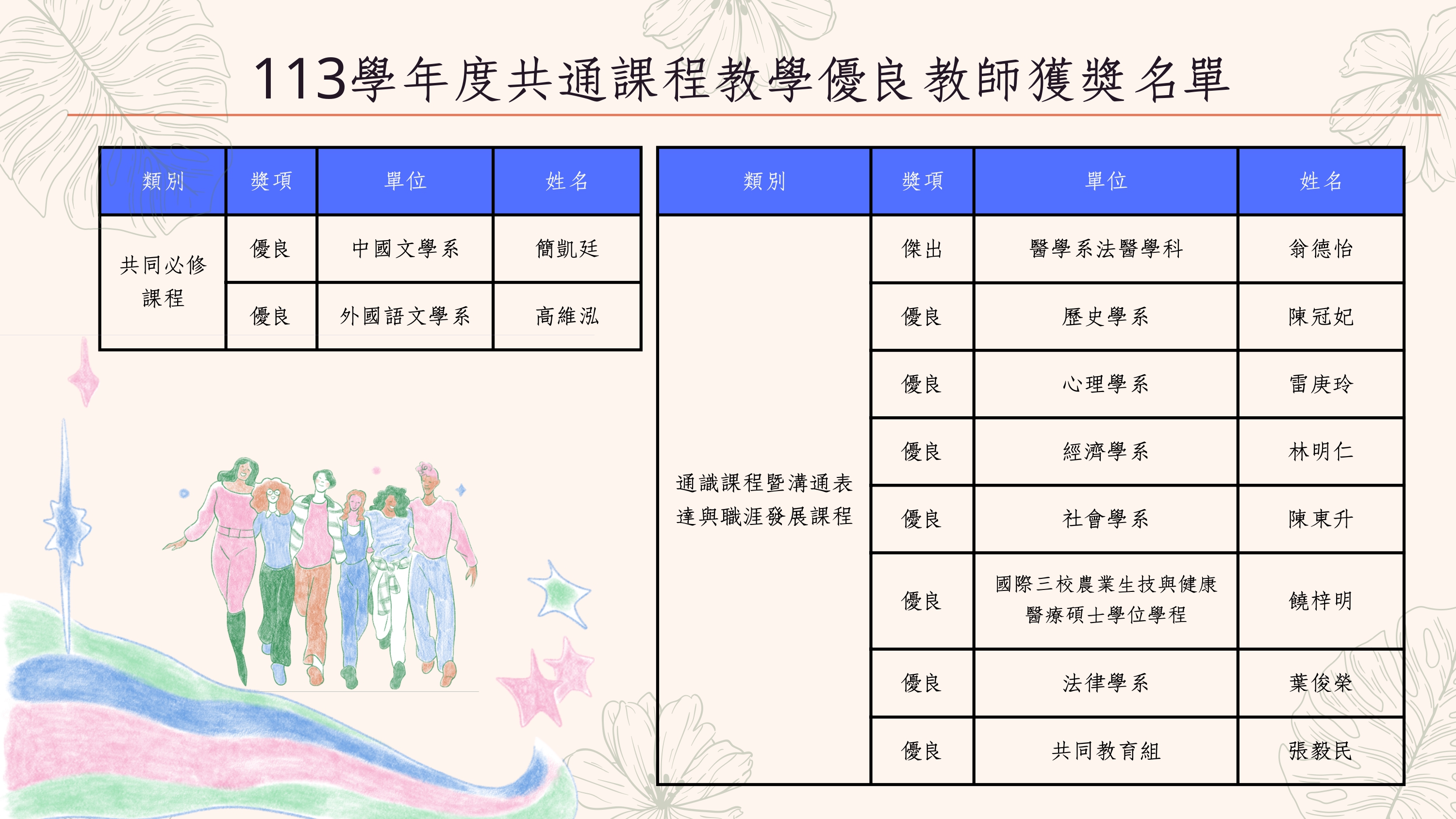 113學年度共通課程教學優良教師獲獎名單