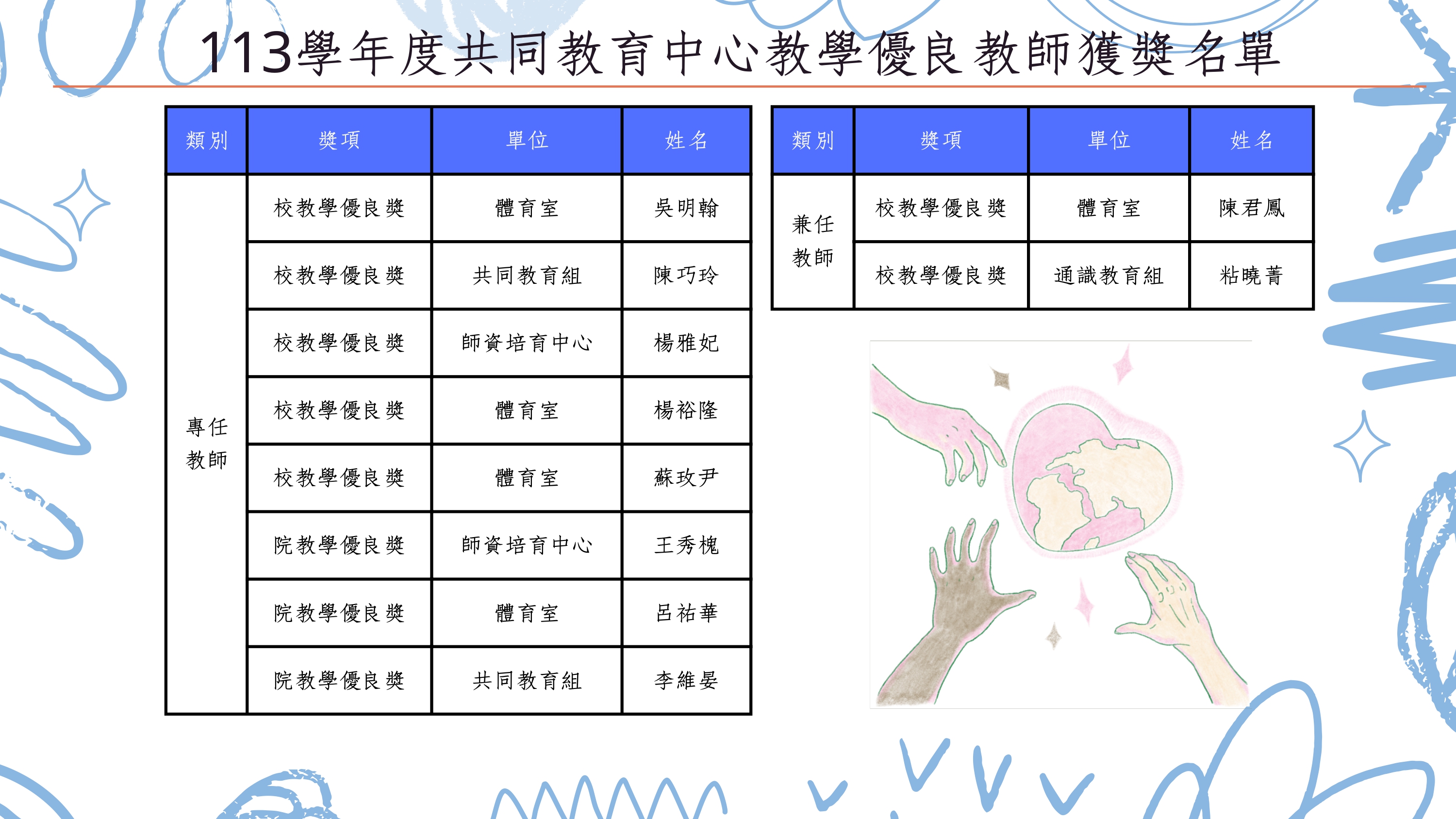 113學年度共教中心專兼任教學優良教師獲獎名單
